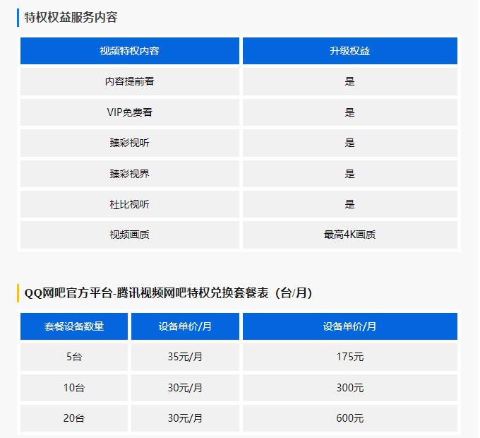 腾讯视频价格和权益对照表.jpg
